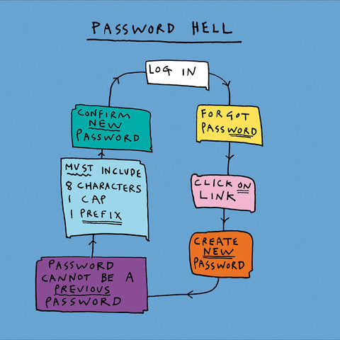 Password Hell